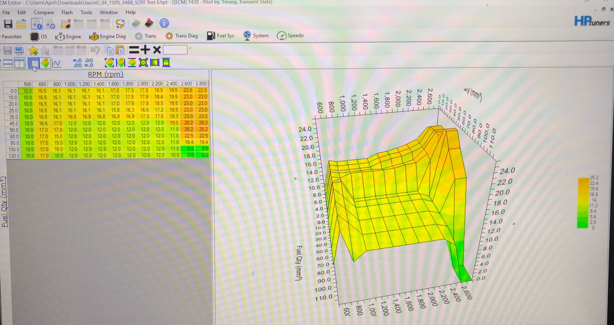2013-2018 HP Tuners Aisin Transmission Tune